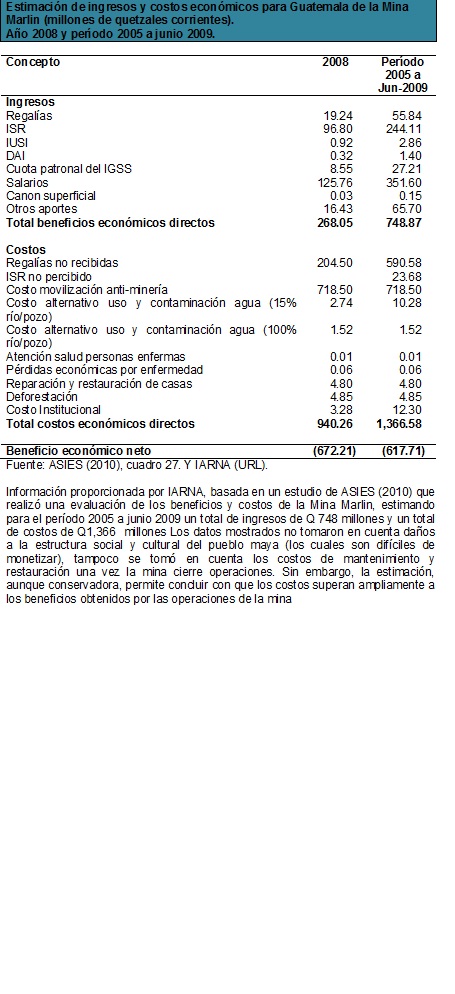 Tabla original de Contribución de la Industria Minera de Guatemala, de Sigfrido Lée y María Isabel Bonilla. CIEN, 2009.